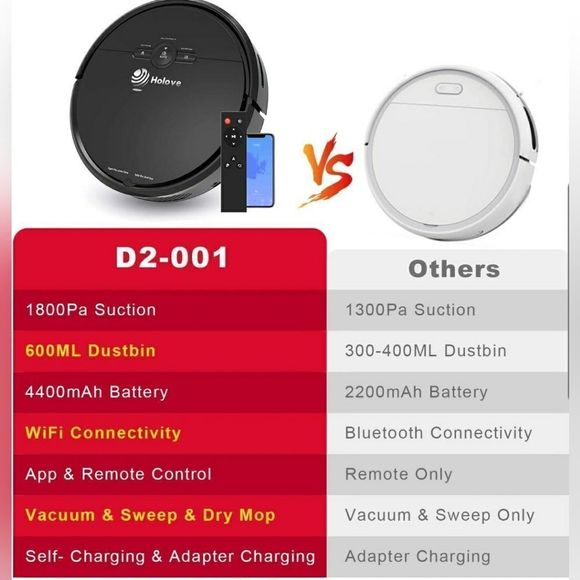 Holove Robot Vacuum Cleaner&Mopping Sweeper w/Strong Suction, Auto Self-Charging - Picture 2 of 7